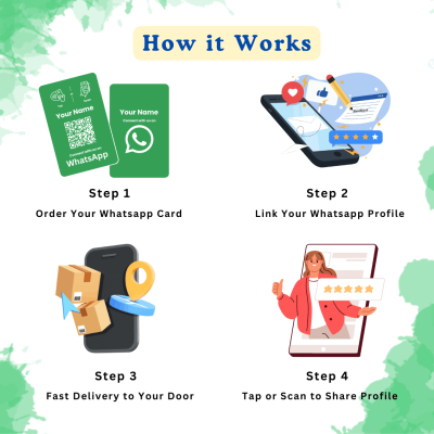 How It Works Share On Linkedin With Nfc &Amp; Qr (2)