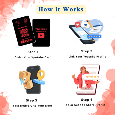 How It Works Share On Linkedin With Nfc &Amp; Qr (4)