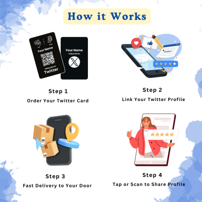 How It Works Share On Twitter With Nfc &Amp; Qr (1)
